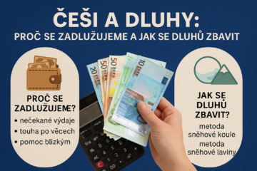 Češi a dluhy: Proč se zadlužujeme a jak se dluhů zbavit dřív, než vás semelou